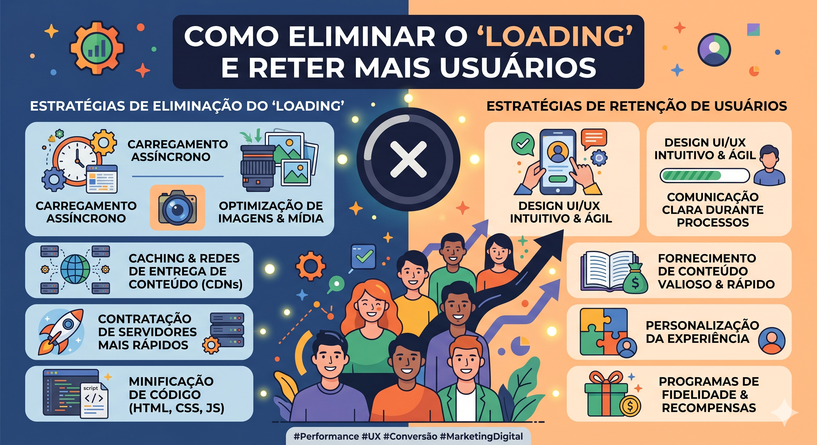 Arquitetura Assíncrona no Bubble: Como eliminar o "Loading" e reter mais usuários