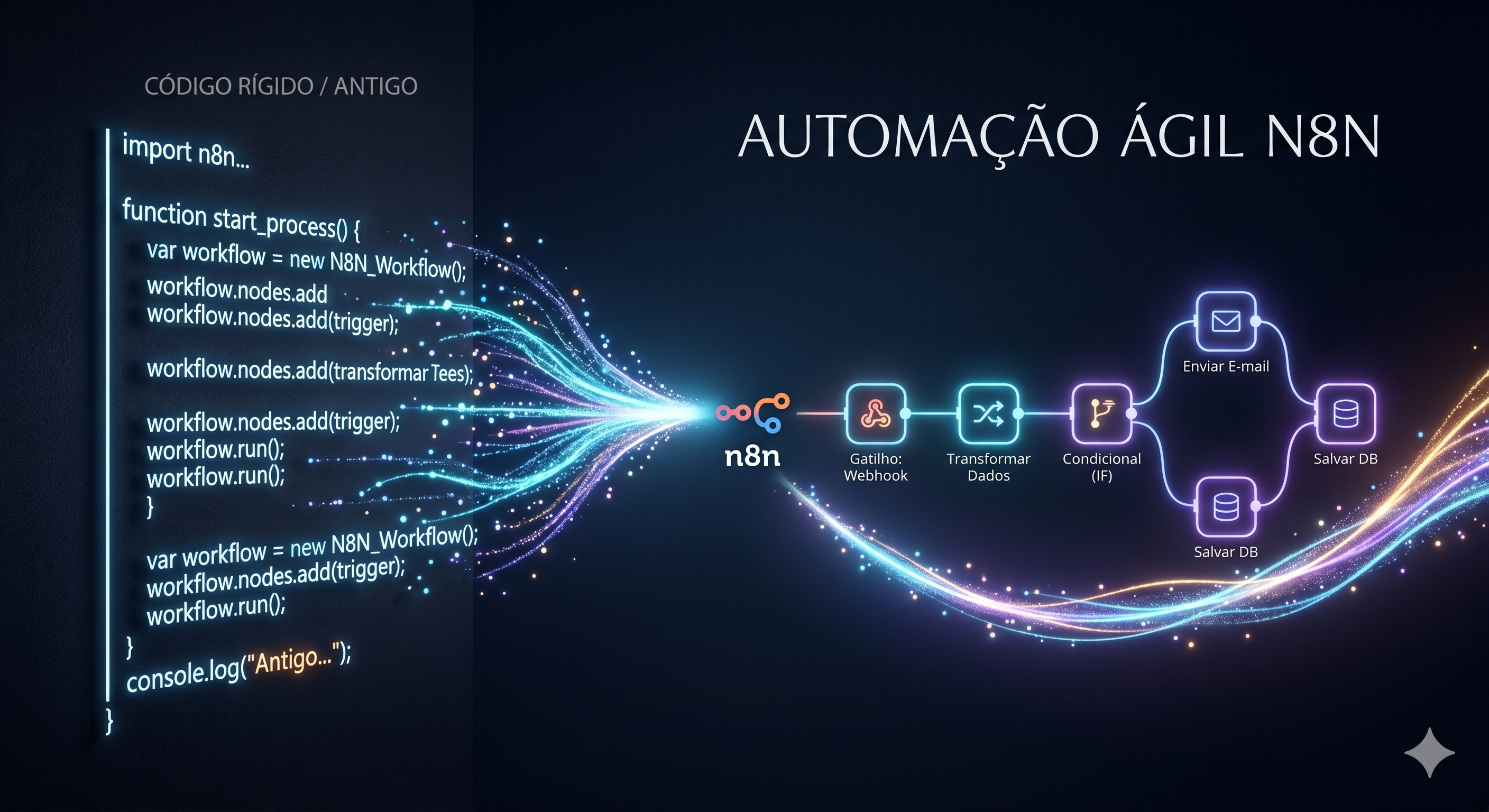 Alerta de Atualização n8n: Como migrar seus workflows legados sem quebrar suas automações hoje