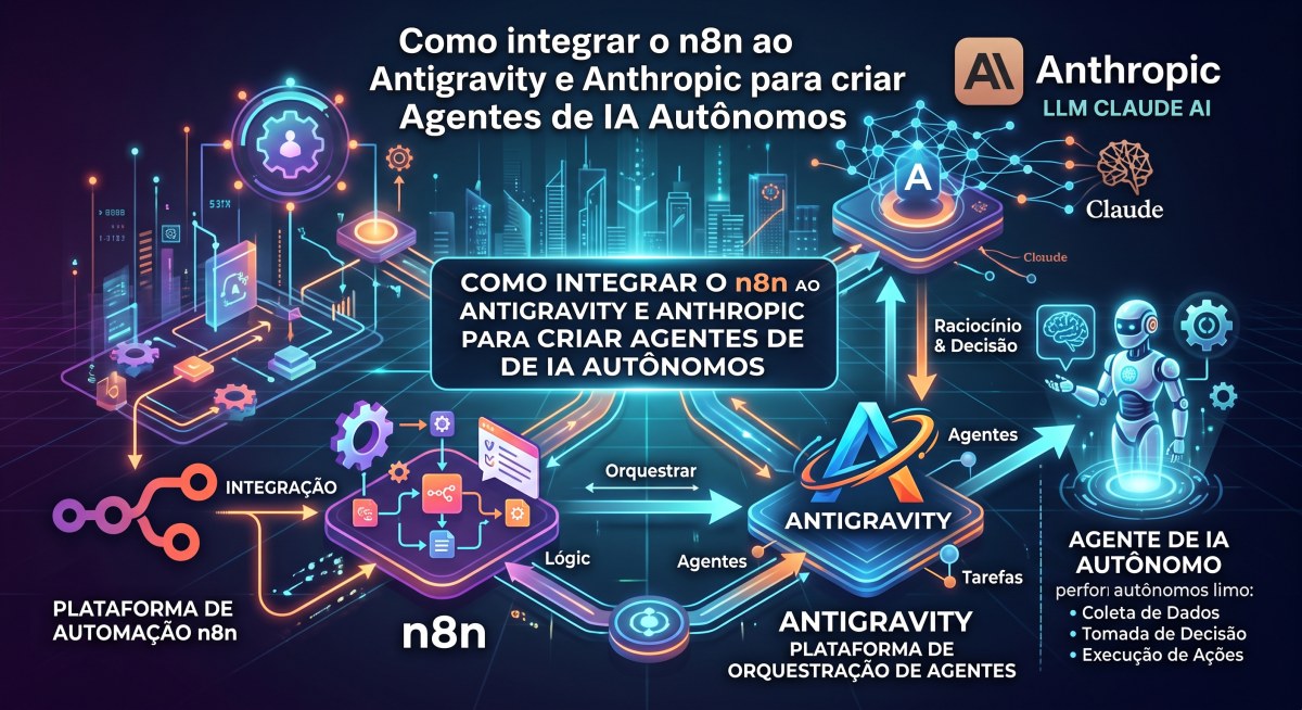 Como integrar o n8n ao Antigravity e Anthropic para criar Agentes de IA Autônomos